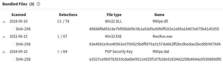 malwrhunterteam's tweet photo. "Proof of other relevant reporting materials.doc.exe": 6c420bfa9f6b40ccc371a68df0a7f3e5d32ac2cf432696c338a9b4ace915004c
->
"RWipe.dll" ("shellcode.dll"): 49684f8d93c9e7bf56bb09c0b1e83d5e50feff102e1e89a16407e675b4145355
@ShadowChasing1 @h2jazi https://t.co/0WbK0kcpH1