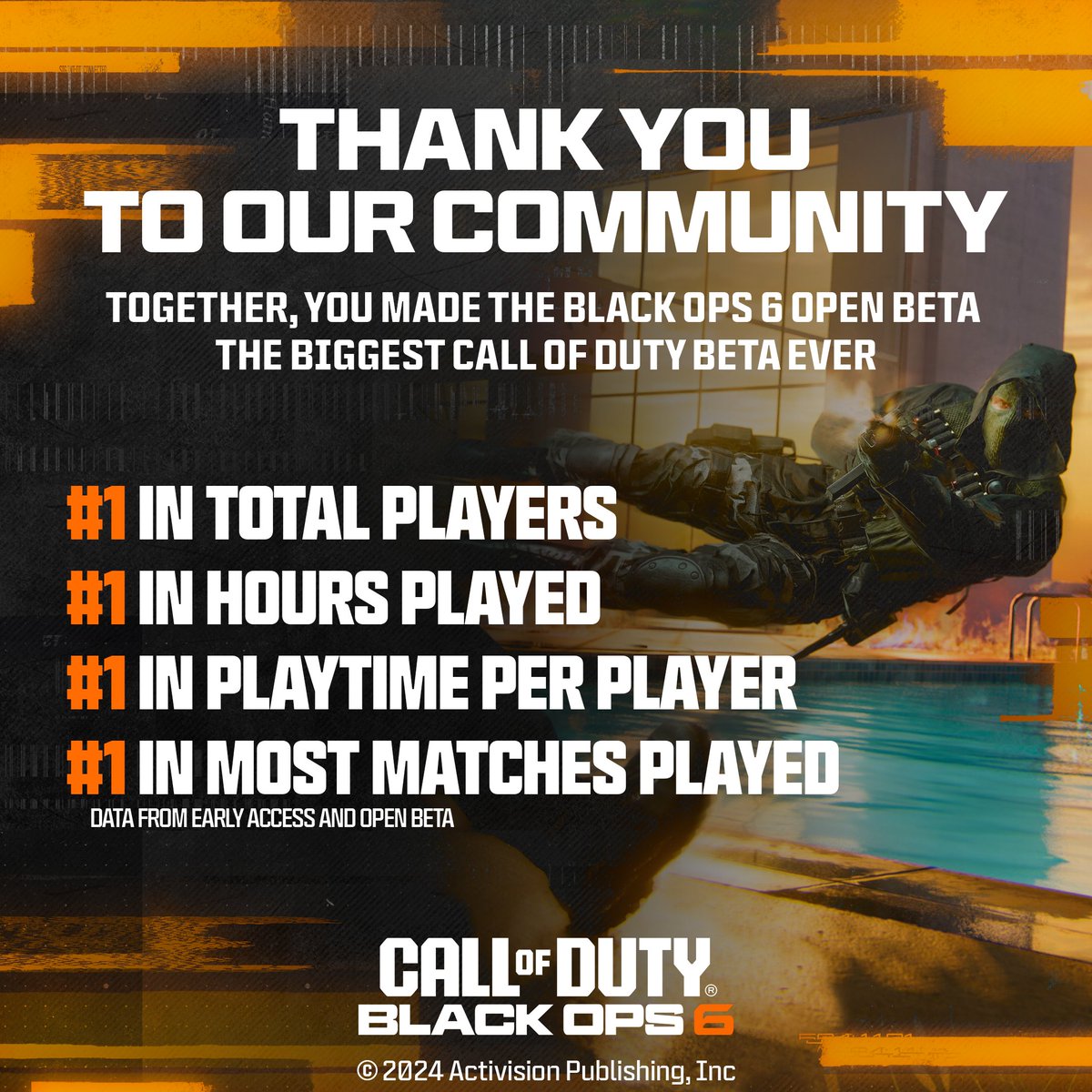 Thank you, Call of Duty Community 🫡

The dev team at <a href="/Treyarch/">Treyarch</a> is going through all the data and feedback to make launch even better. There’s so much more to come on October 25th! #BlackOps6