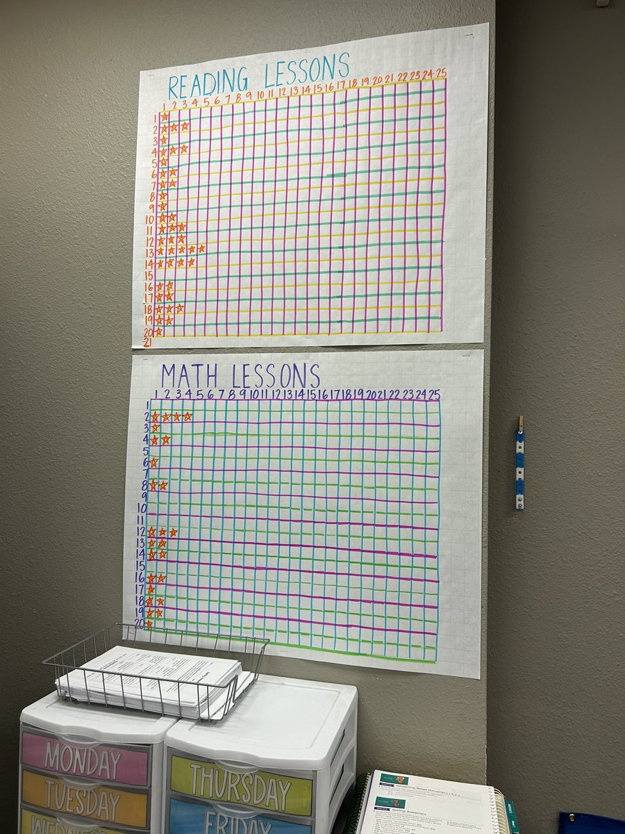 Cristina Williams (@mrswilliamstes) on Twitter photo Love <a href="/tesmcneill/">Anna McNeill</a> i-Ready tracking wall and the reward students can earn for successfully completing lessons. Stop by to hear all about her reward system! #TESleads Love <a href="/tesmcneill/">Anna McNeill</a> i-Ready tracking wall and the reward students can earn for successfully completing lessons. Stop by to hear all about her reward system! #TESleads