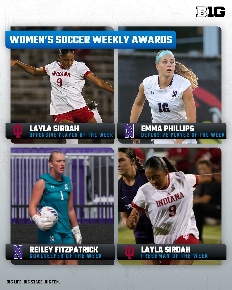 ⚽️ 𝐖𝐎𝐌𝐄𝐍'𝐒 𝐒𝐎𝐂𝐂𝐄𝐑 𝐖𝐄𝐄𝐊𝐋𝐘 𝐀𝐖𝐀𝐑𝐃𝐒 ⚽️

Offensive Player: Layla Sirdah, <a href="/IndianaWSOC/">Indiana Women's Soccer</a>
Defensive Player: Emma Phillips, <a href="/NUWSoccer/">Northwestern Soccer</a> 
Goalkeeper: Reiley Fitzpatrick, <a href="/NUWSoccer/">Northwestern Soccer</a> 
Freshman: Layla Sirdah, <a href="/IndianaWSOC/">Indiana Women's Soccer</a>

🔗 bit.ly/3ZkSfu2

#B1GWSOC