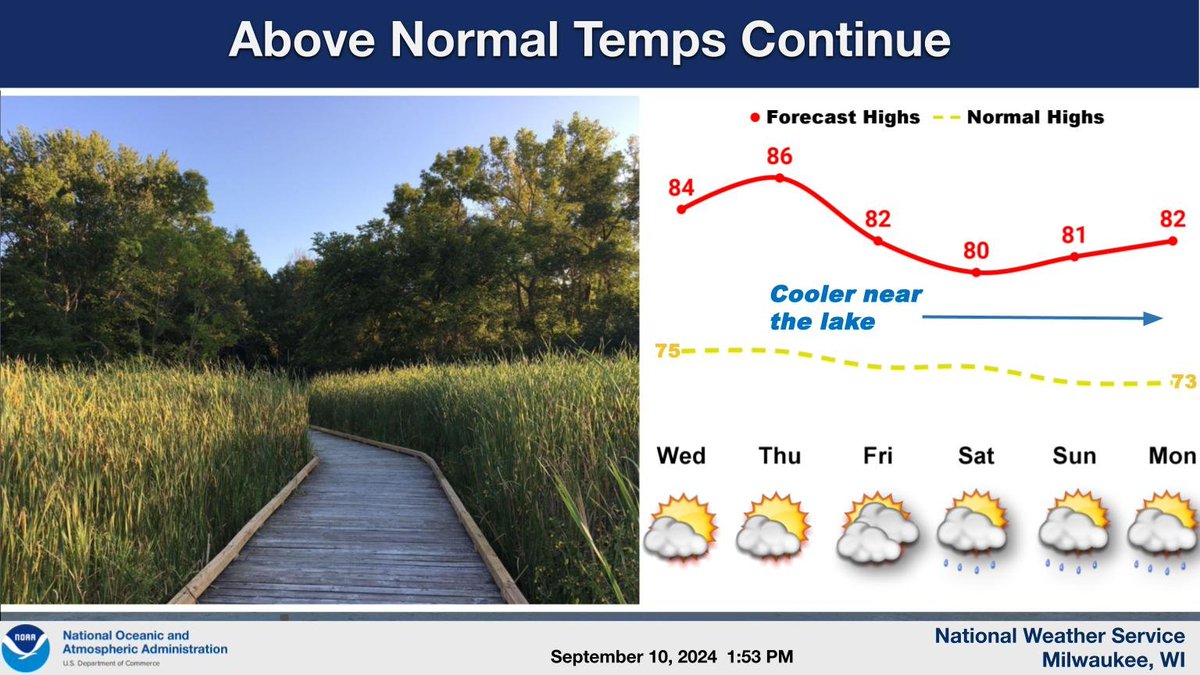 Temperatures will remain above normal through the end of this week and into early next week. Dry weather will persist through Friday, with a small chance for showers and maybe a rumble of thunder Saturday through Monday. #wiwx