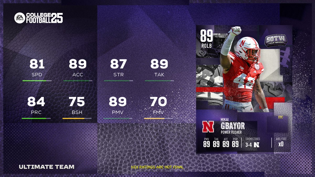 CFB Ultimate Team (@easports_cut) on Twitter photo Stories of the Week - Field Phenoms features <a href="/NIU_Football/">NIU Football</a>'s Antario Brown after a massive upset that shocked the College Football world!
Dropping tomorrow #CFB25 Stories of the Week - Field Phenoms features <a href="/NIU_Football/">NIU Football</a>'s Antario Brown after a massive upset that shocked the College Football world!
Dropping tomorrow #CFB25