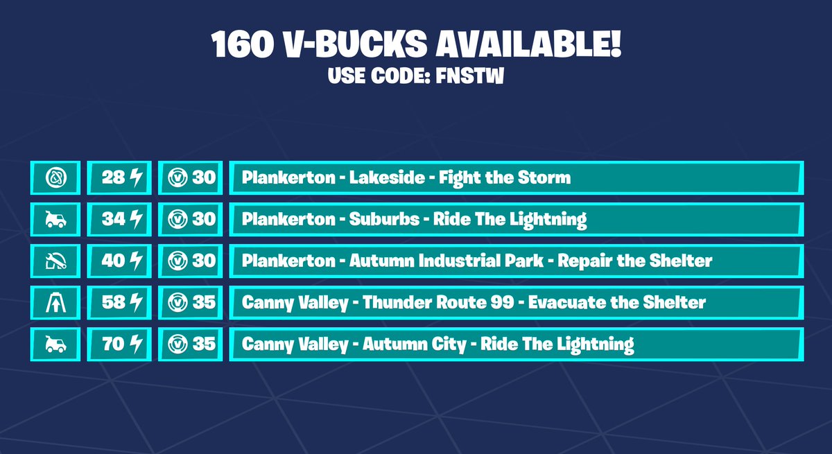 Fortnite_STW's tweet photo. 160 Vbucks!

Use Code FNSTW to support me! #ad https://t.co/HkbP7Iz9Nr