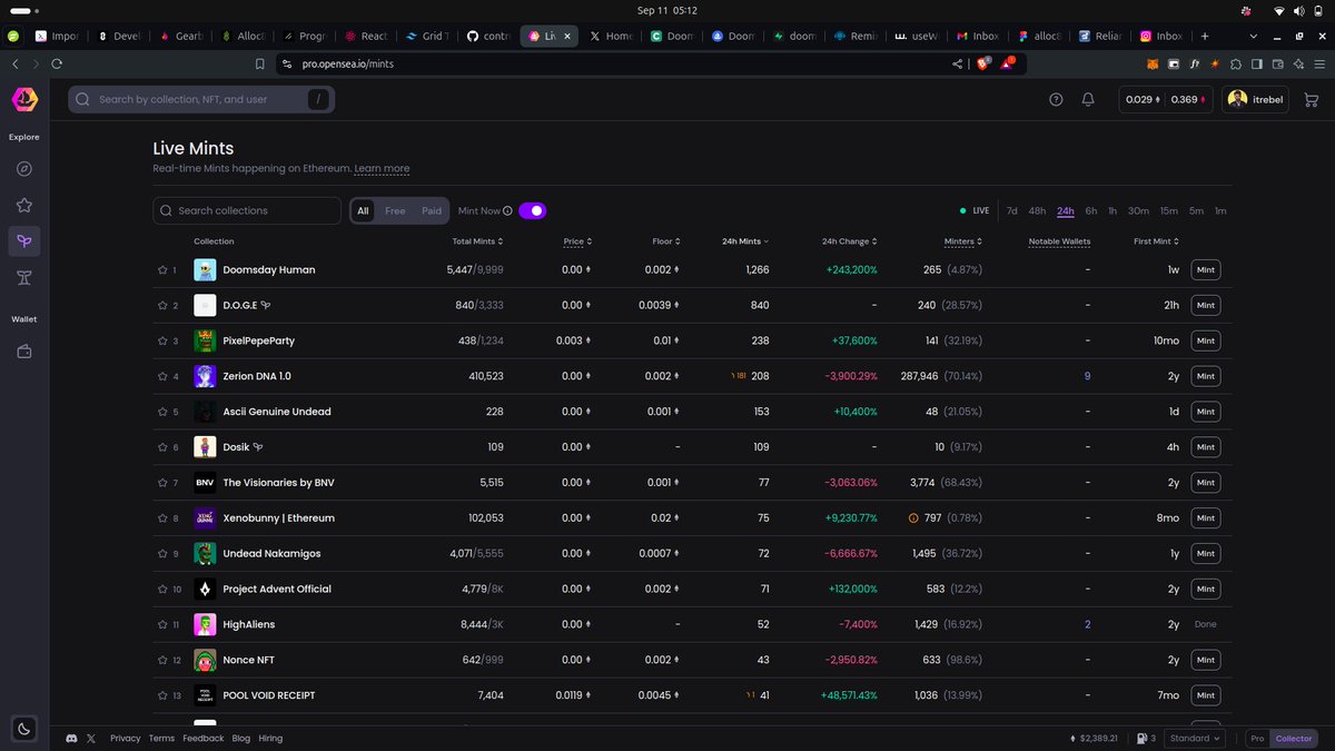 Bros, Public mint is live🔴
Can you please help me to spread the word.
55% already minted and we are ranking #1 on <a href="/openseapro/">OpenSea Pro</a> ❤️‍🔥