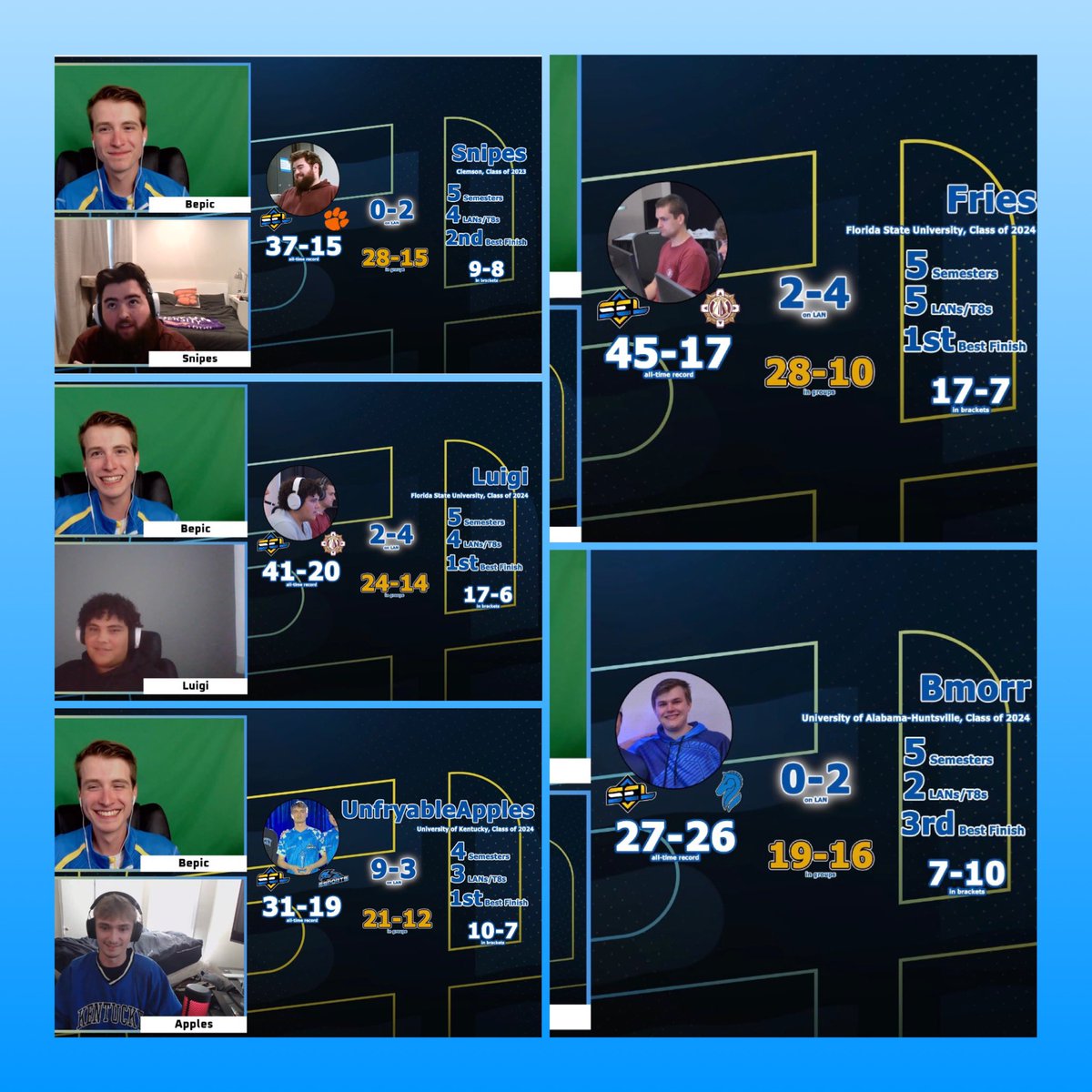 Announcing the SEL Rocket League Hall of Fame! We’re thrilled to welcome the following members:
•<a href="/luigii377/">Luigi</a>
•<a href="/Snipes_RL/">Snipes</a>
•<a href="/bmorr_rl/">Bmorr</a>
•<a href="/UnfryableApples/">Jacob (Apples)</a>
•<a href="/ReliableFries/">Fries</a>
These individuals will receive special Discord roles, join the power rankings committee, and be recognized as