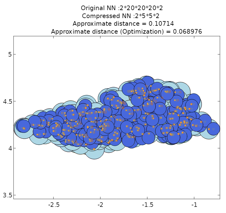 aicpslab's tweet photo. Two papers accepted by ICMLA'24: 1) Approximate Bisimulation Relation Restoration for Neural Networks Based On Knowledge Distillation; 2) Discrepancy-Based Knowledge Distillation for Image Classification Restoration. https://t.co/CvBL0XgMn0