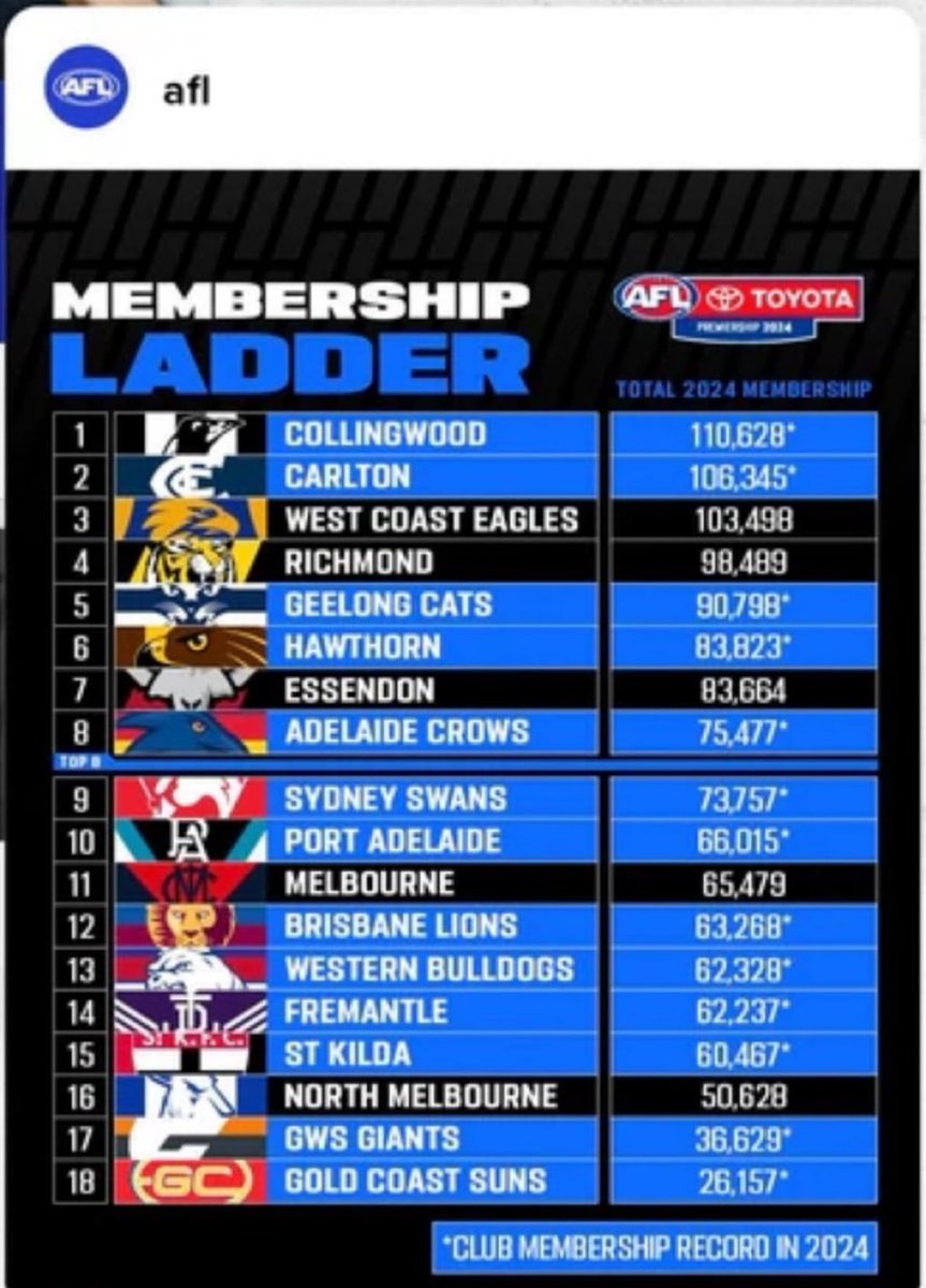 CAPECIV's tweet image. Even with every immigrant that has entered the country we still had a win over our once arch enemies. 😂