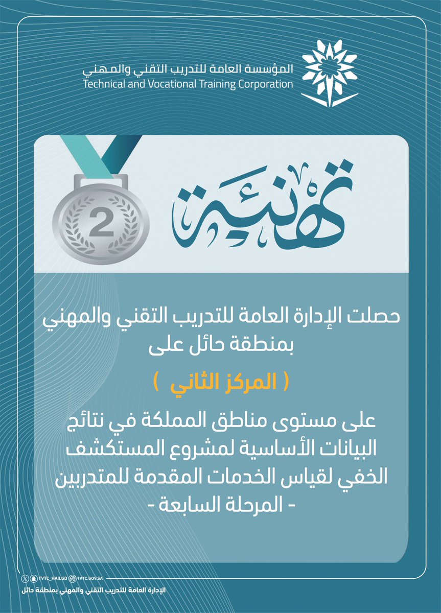 TVTC_HAILGD's tweet photo. #تهنئة ||

إدارة #التدريب_التقني بمنطقة حائل تحصل على (المركز الثاني) على مستوى مناطق المملكة في نتائج البيانات الأساسية لمشروع المستكشف ال��في لقياس الخدمات المقدمة للمتدربين -المرحلة السابعة- https://t.co/Dt8jMXS6De