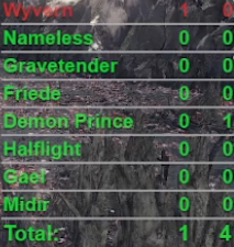 MicolashTV's tweet image. 1 hit pb on #darksouls3 #nohit sorcery only AB+DLCs, we are getting there