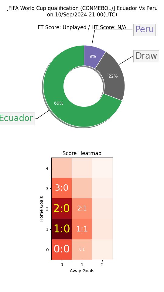 jixy_picks's tweet photo. ⚽ AI HDC Pick ⚽
#FIFAWorldCup #WCQ #EliminatoriasSudamericanas #ECUPER #ECUvPER #ECUxPER
Support us @ https://t.co/YuXc7rPlUn 🙏
AI HDC Pick: #Peru +1.25
#FootballTips https://t.co/N9PyMpXQaG