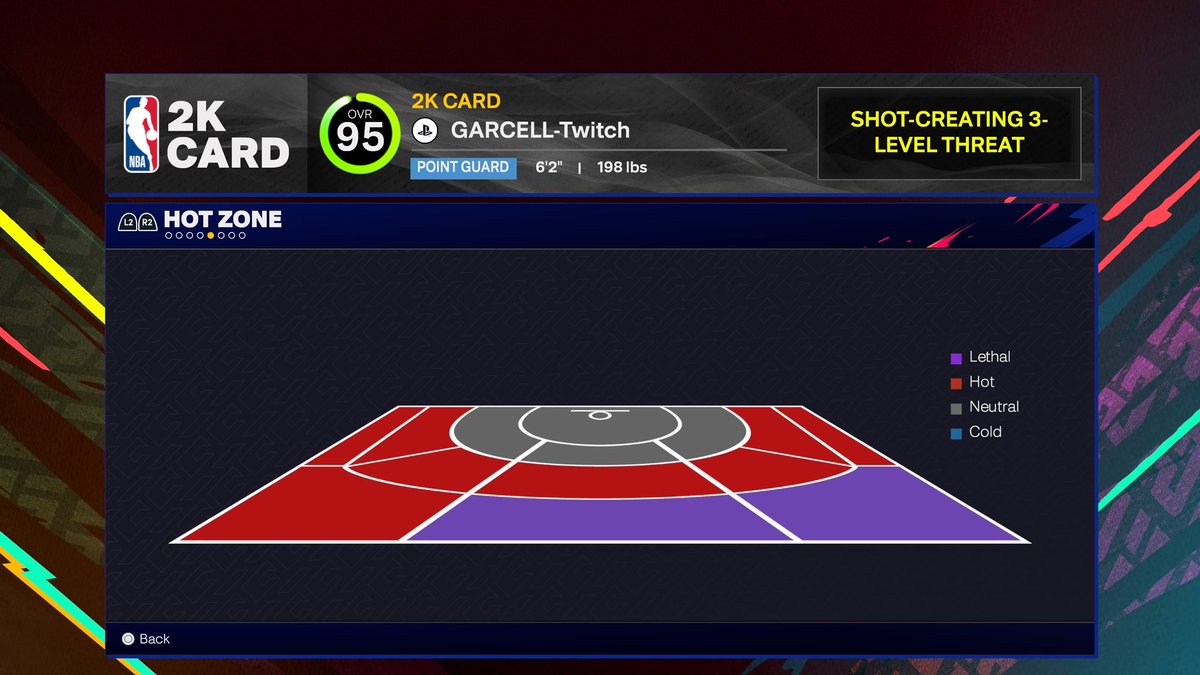 “HOW TO GET PERMANENT HOTZONES + BEST SHOOTING TIPS AND SETTINGS TO HELP YOU SHOOT ON #NBA2k25”

LEARN THE BEST HOT ZONE METHOD! 
❤️+♻️ HOPE THIS HELPS😮‍💨

CLICK HERE ⬇️⬇️

youtu.be/e5g92TiwFyA?si…