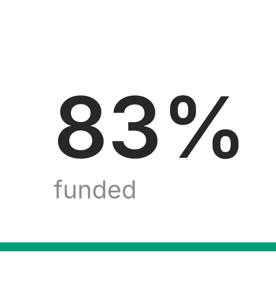 This is amazing in one day. Thank you so much to all the backers. It would be INCREDIBLE if we reached the target before midnight!