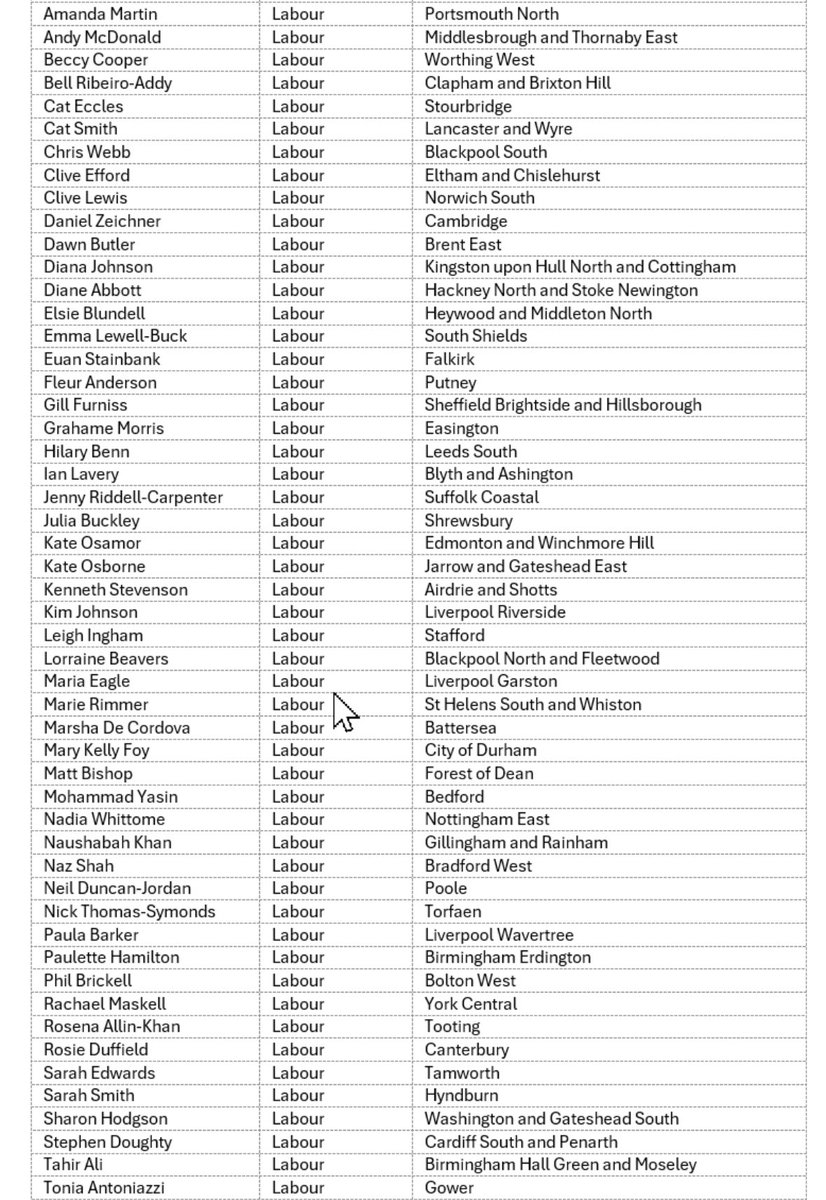 The names of COWARDS.

All these Labour MPs abstained rather than voting against the evil bill that their OWN research claims will kill thousands this winter.

Career politicians with no morals.