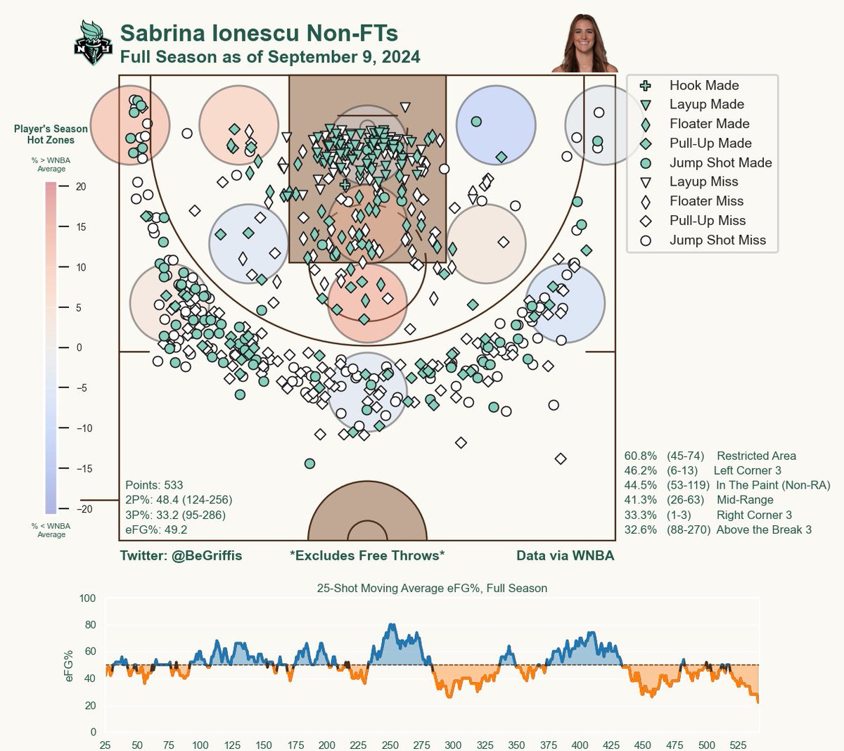 First use of mplbasketball.... incredible!

Had all the code to get the data already, just a matter of putting it onto the court. So simple to use