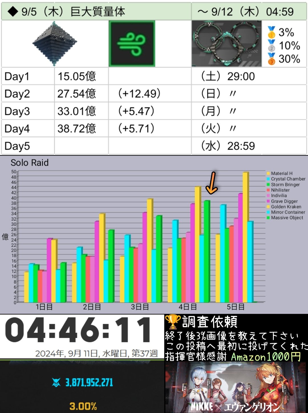 スリーブ 5個セット コミケ FGO NIKKE 崩壊スターレイル GRATS 暫定44位/198.7億】第28回ソロレイド：ジズ Solo raid Ziz