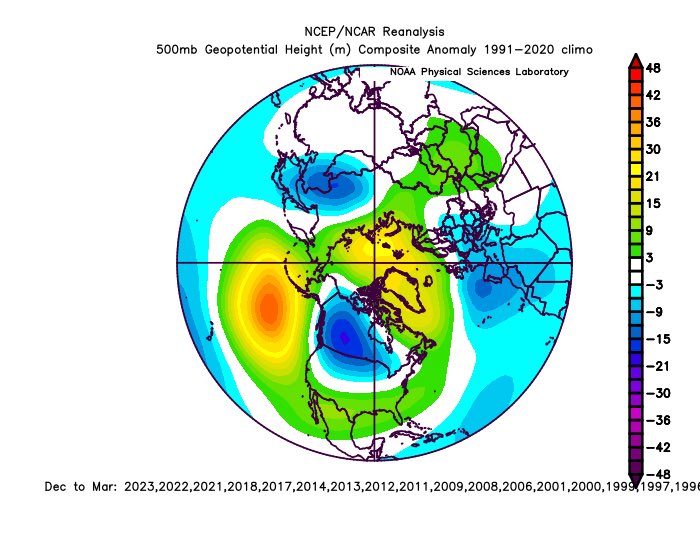webberweather's tweet photo. N Hem 500mb & SLP composite for all cool ENSO Neutral & La Niña winters over the last 30 years. 

Note that most of these winters have a tendency to produce more Kara Sea blocking & a -NAM/-NAO, arguably more so than their older, mid-late 20th century counterparts.

First, preliminary glance at this coming winter suggests we may be going down a similar path… (1/?)