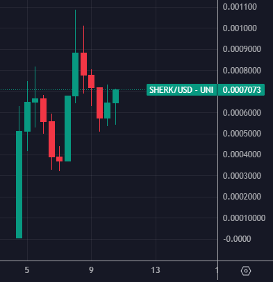 $SHERK devs and community are building a serious slow cook here.

Time for the third leg up.

You know what they say, Rome wasn't built in a day...