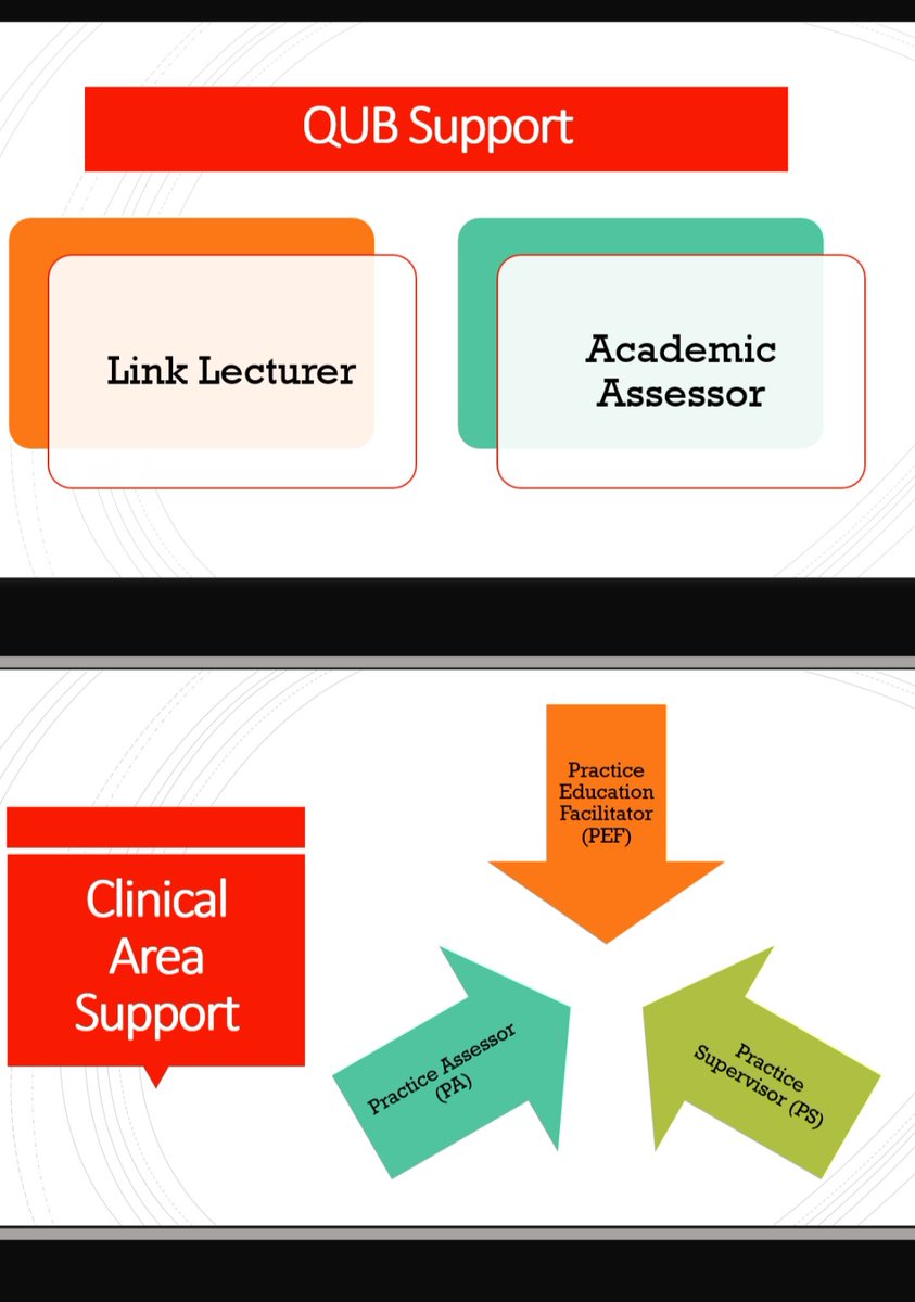 A joy to talk to the 100 bright, shiny new QUB student midwives 

👏Great to see the Department of Health dedication to maternity care in NI with  30 extra midwifery places in 2024.

Here's to 3 years of hard work, dedication &amp; some fun along the way #midwivesinthemaking