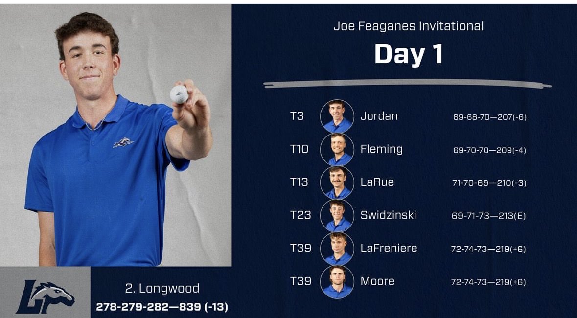 High level, gents!! #connect ⁦<a href="/LongwoodLancers/">Longwood Lancers</a>⁩