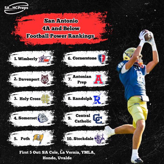 SA_Hill CountryPreps tweet media