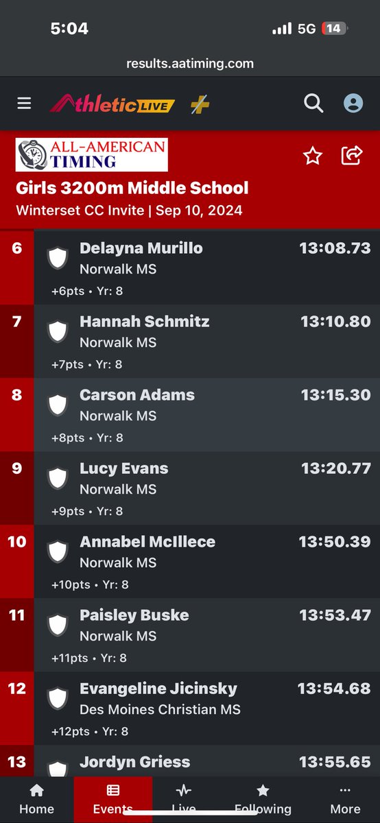 Great Job out of our MS Girls taking the Team Title at Winterset!  
All results for MS Girls linked here
results.aatiming.com/meets/39767/ev…