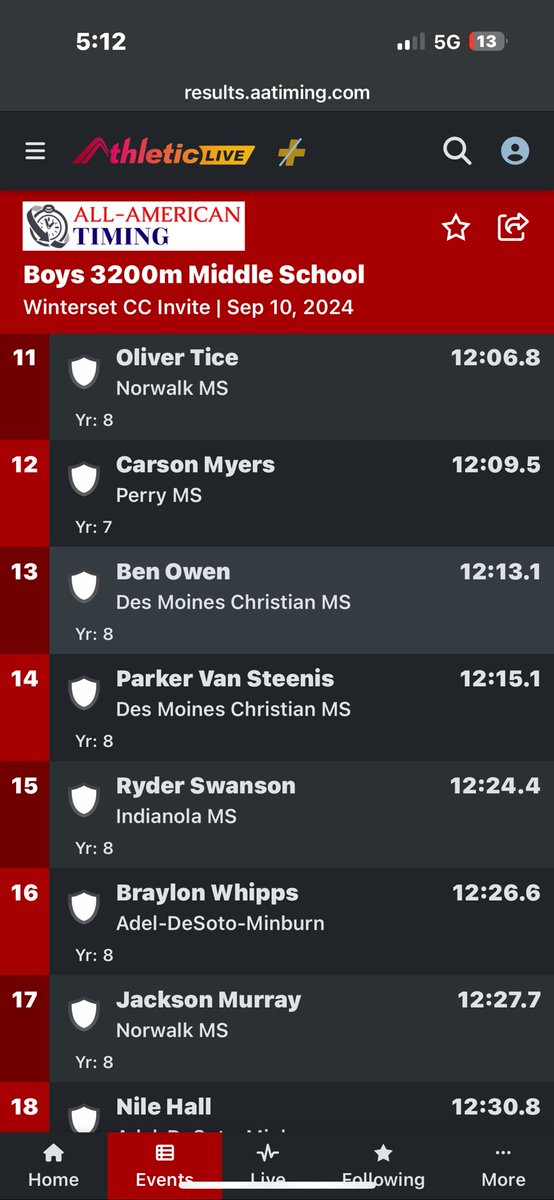 Woot woot!!  MS Boys Team Champs at Winterset!
All results here

results.aatiming.com/meets/39767/ev…