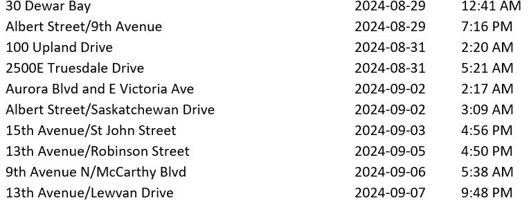 MaddReginaSk tweet media