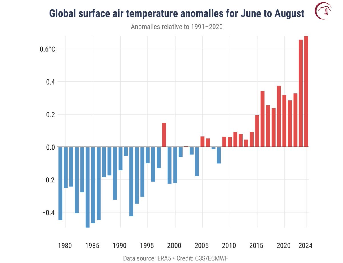 pmagn's tweet image. Er climate fatalist "There is no ambiguity: John Rustad &amp;amp; — by extension — the Conservative Party of BC are climate crisis deniers." 🤑 @vancolour

Who are the radicals now #bcpoli #vanpoli 🤔