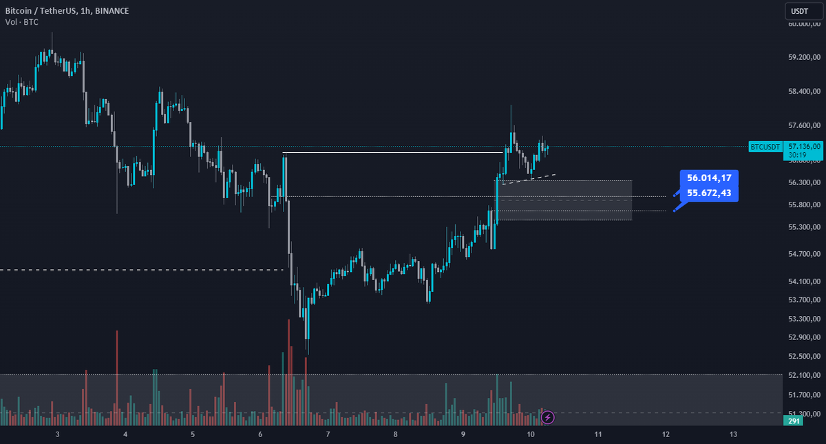 NgepetCrypto's tweet photo. BTCUSDT (10/09/24) Trade idea https://t.co/F8SkZQ8w97 https://t.co/TvQycjEvEj