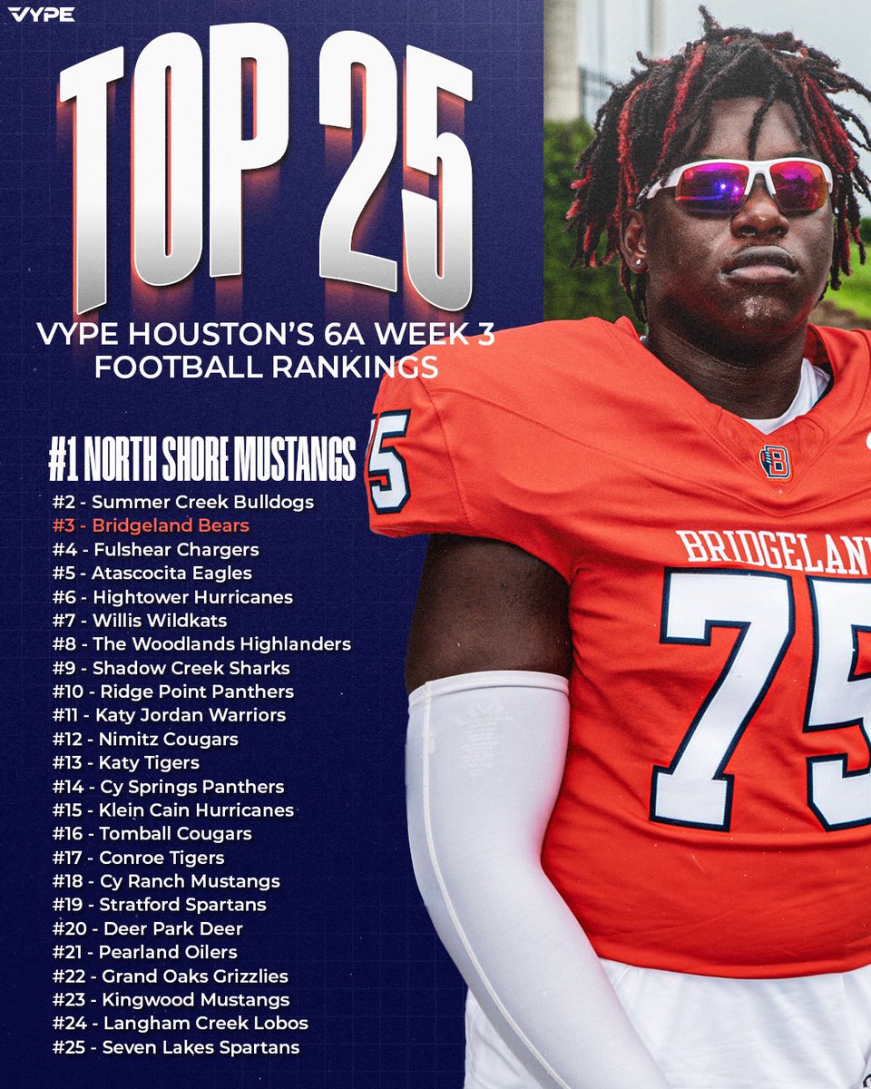 VYPE Houston’s 6A Top 25 Football Rankings as we head into Week 3 of the #TXHSFB Season!

Check back next week as we update the rankings after the Game are played this week! #vyperankings