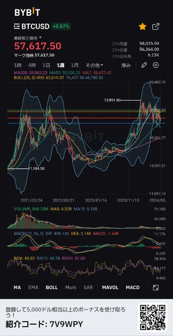 ビットコイン、長期目線なら上がると思う、まずは10万$ あの時買っておけば、と後悔するなら 買っておけ❗ https://t.co/RRSSGV06cX https://t.co/ecuvuwkN3A<a href="/tag/%E7%97%9B%E5%8B%A4%E9%9B%BB%E8%BB%8A%E3%81%A7%E9%A3%B2%E3%82%80"class="tags"><span>#痛勤電車で飲む</span></a>