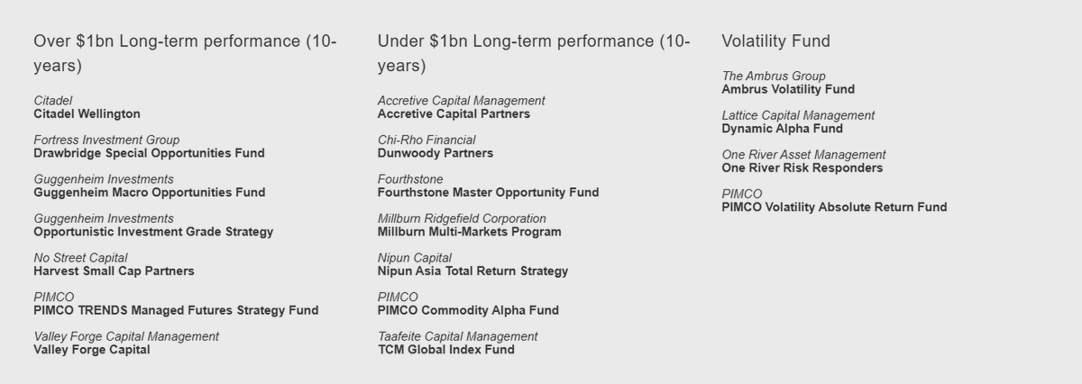 Ksidiii's tweet image. Just found out that Ambrus is nominated for Volatility Fund of the Year. It is truly humbling and I'm very grateful 🙏🙏🙏
