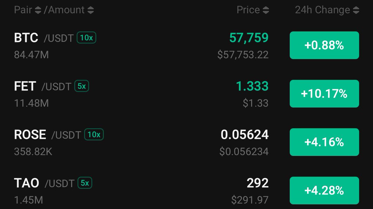 A.I. altcoins like $FET $ROSE $TAO are making strong moves the last days. 

$NMT is also showing strength but we have seen nothing yet. This one can suddenly make HUGE moves in days 💯

Yo <a href="/lyu_johnny/">Johnny_KuCoin</a> .. it’s really time to list NMT @NetmindAi on @KucoinCom 💎

#KUCOIN #CRYPTO