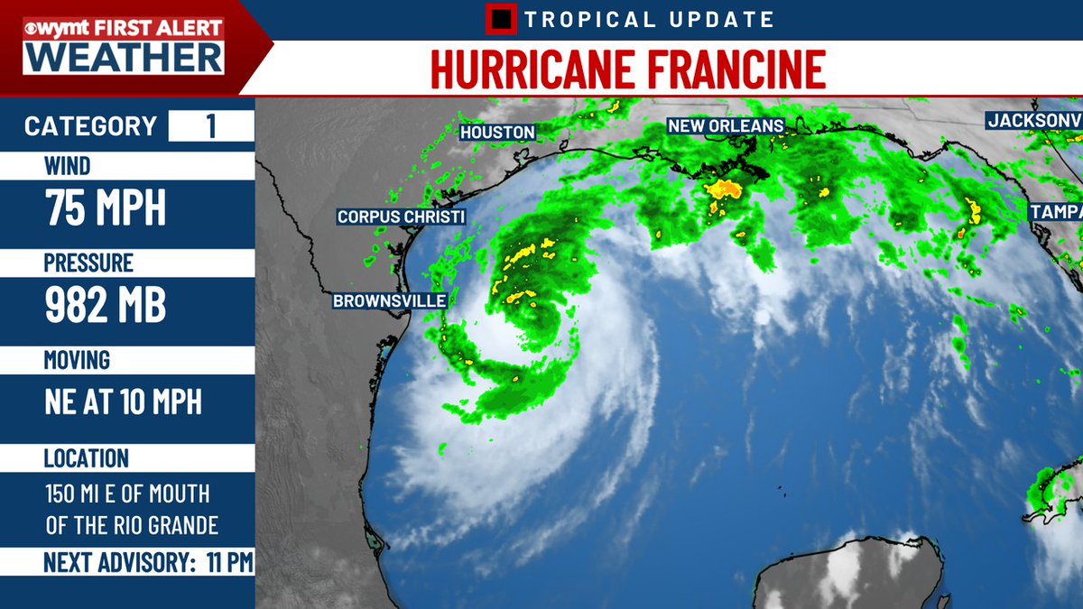We are doing a quick check on the Tropics where we now have Hurricane Francine. We are closely monitoring this as we could see some rainfall from this system as it pushes its way inward. We will have the latest information tonight at 11. -Erik