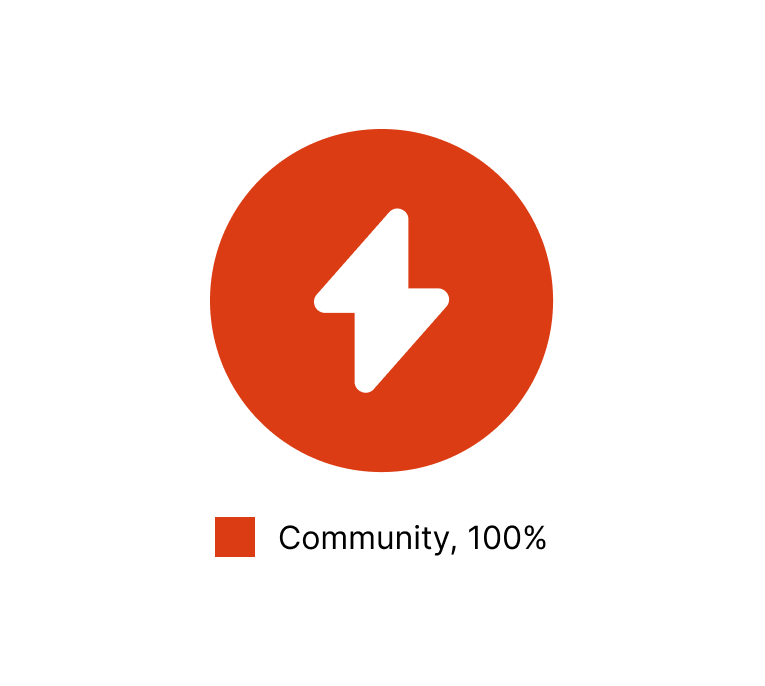 PowerOpenWeb's tweet photo. Oh what https://t.co/WVSDJMmGJR