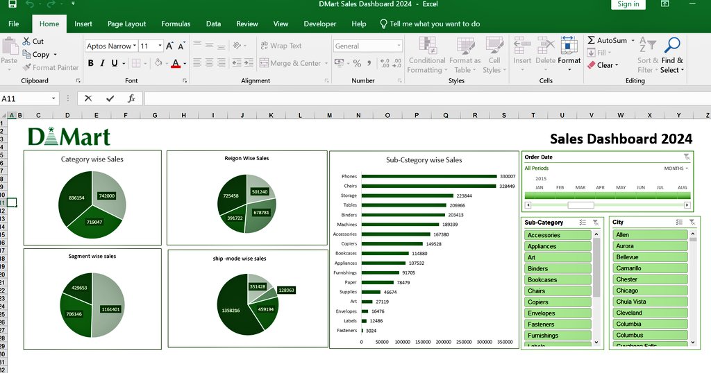 ShubExcel_Plus's tweet image. The sales dashboard has helped D Mart Private Ltd.
I can help your business with custom sales dashboards and data analytics solution
*Tools Used:*
- Excel for data management and analysis
. #SalesDashboard #DataVisualization #Excel
