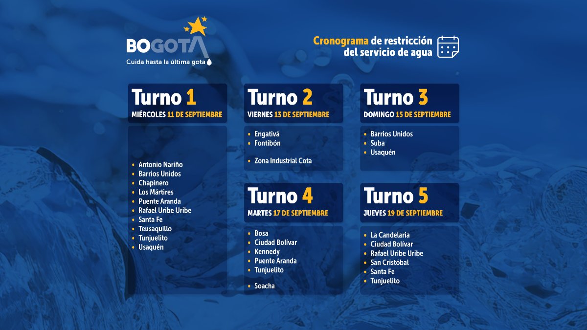 AcueductoBogota's tweet photo. 📣Conoce los turnos de restricción en el servicio de agua que regirán día de por medio, en las nueve zonas definidas para Bogotá y municipios aledaños que se abastecen de las redes del Acueducto, entre el 11 y el 28 de septiembre.

🔗 En #BogotáMiCiudadMiCasa cuidamos del agua para cuidar de ti. ¡Sigamos #JuntosPorElAgua! https://t.co/LROAl9A715