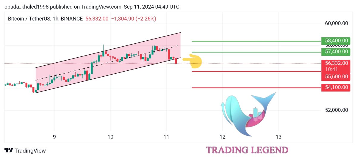 ⚡تحديث #البتكوين ⚡
لم تتم التصفيات بالنقطة ذاتها من العقود الآجلة 
عند نقطة ال 58200 ولكن تم تصفيات الكثير منه عند نقطة ال 58000 بأكثر من 100مليون أثر التذبذب الواضح 
من الممكن أن يكون خطأ تحليلي ولا يمكن حسابه حالياً ولكن نستمر بإذن الله بالتحليل القادم💪
تابع الثريد 👇 👇