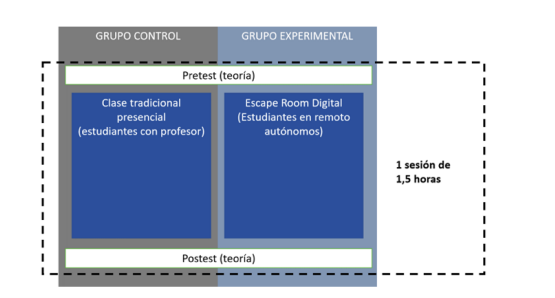 🔍 Escape Room Educativo digital para el aprendizaje en docencia híbrida <a href="/rmontesdiez/">Raquel Montes Diez</a> <a href="/almudenamURJC/">Almudena M URJC</a>

Tan efectivo como las clases presenciales para el aprendizaje en docencia híbrida. No hay diferencias significativas en las calificaciones. 

uajournals.com/ojs/index.php/…