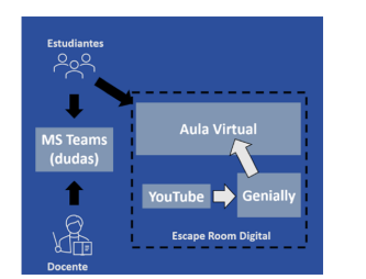 Oriol Borrás-Gené #YoSoyURJC 🏳️‍🌈 tweet media