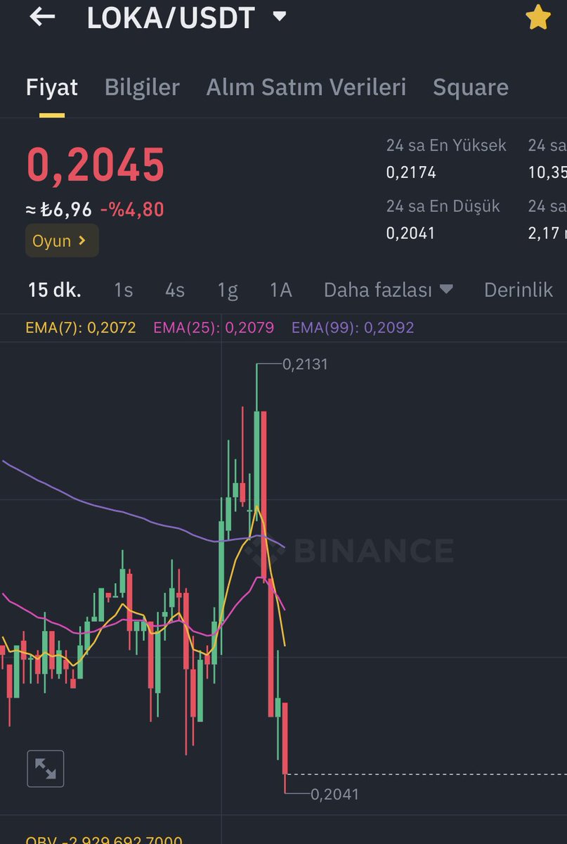 #Loka $Loka #btc #Binance 
???