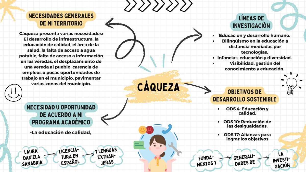 LauraDa0918's tweet photo. #unadinvestigaIAP/ODS.
@ElOIRdelaRegion https://t.co/IzDomiOvoV