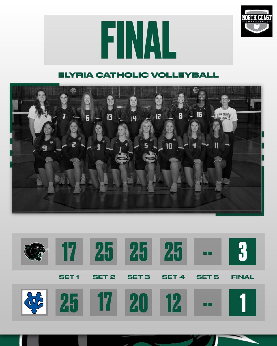 Elyria Catholic Athletics (@echsathletics) on Twitter photo HUGE win for our volleyball team tonight over a solid CVCA squad.
<a href="/ECHSPanthers/">Elyria Catholic High School</a> <a href="/ECHS_Admissions/">EC Admissions</a> HUGE win for our volleyball team tonight over a solid CVCA squad.
<a href="/ECHSPanthers/">Elyria Catholic High School</a> <a href="/ECHS_Admissions/">EC Admissions</a>