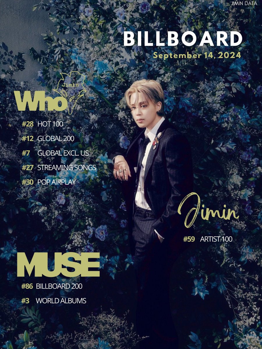 lovejimin1993's tweet photo. @BIGHIT_MUSIC LEGEND MAKER JIMIN
HISTORY MAKER JIMIN
#WHONO28BBHOT100
JIMIN NO28 BILLBOARD HOT 100
FATHER ON TOP
FATHER IS FATHERING
#FatherIsFathering https://t.co/4cCoHpPNJE