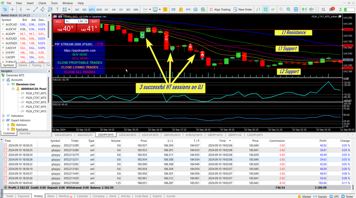 Pip_StreamFX's tweet photo. Today was a bit rough (with Gold) but it ended up as a good trading day... I appreciate the skills I have acquired over time as a trader when I am able to salvage such days out of the gutter....check out the illustrations. https://t.co/lZodEXAEzC