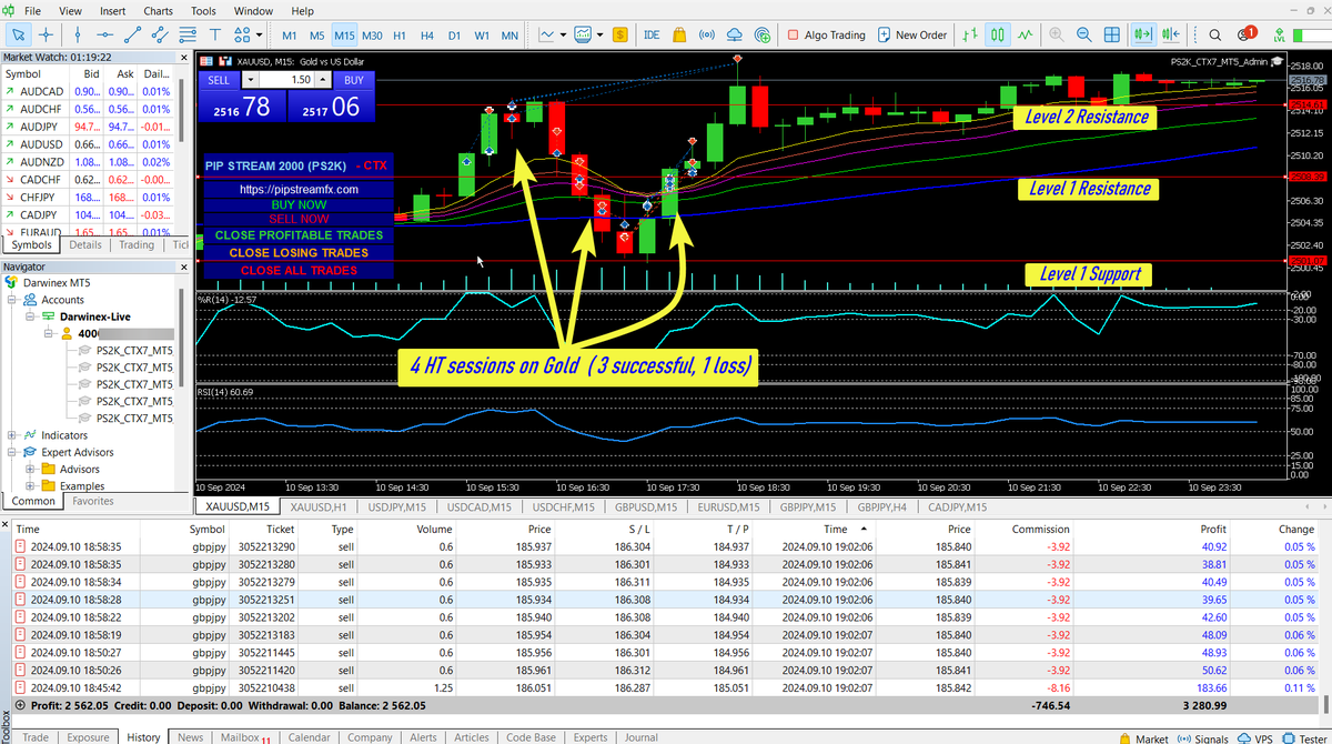 Pip_StreamFX's tweet photo. Today was a bit rough (with Gold) but it ended up as a good trading day... I appreciate the skills I have acquired over time as a trader when I am able to salvage such days out of the gutter....check out the illustrations. https://t.co/lZodEXAEzC