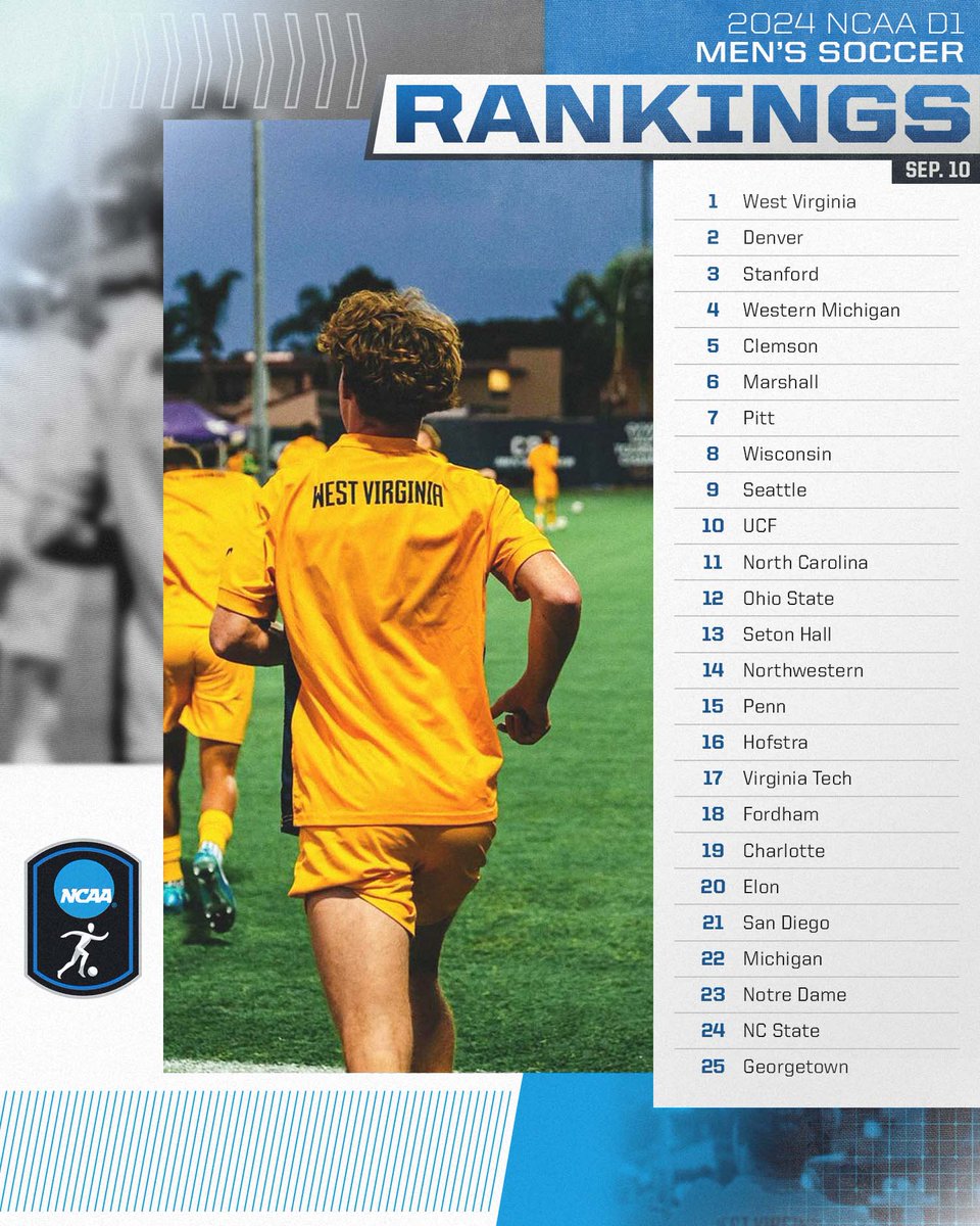 Week 3 <a href="/UnitedCoaches/">United Soccer Coaches</a> Men’s Rankings ⚽️

#NCAASoccer