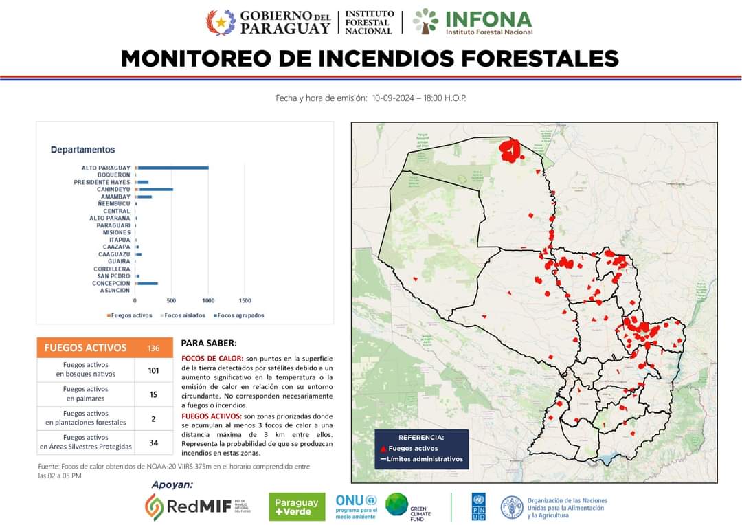 ParlamentoAgro's tweet photo. Mapas exagerados por ambientalistas de teclado u ONG's, y mapa real de incendios. No creer en noticias falsas. Hay incendios, si, pero no como lo pintan, como el fin del mundo. Dejemos de creer en cualquier noticia falsa. Usemos datos reales. https://t.co/hvBV7NKFA0