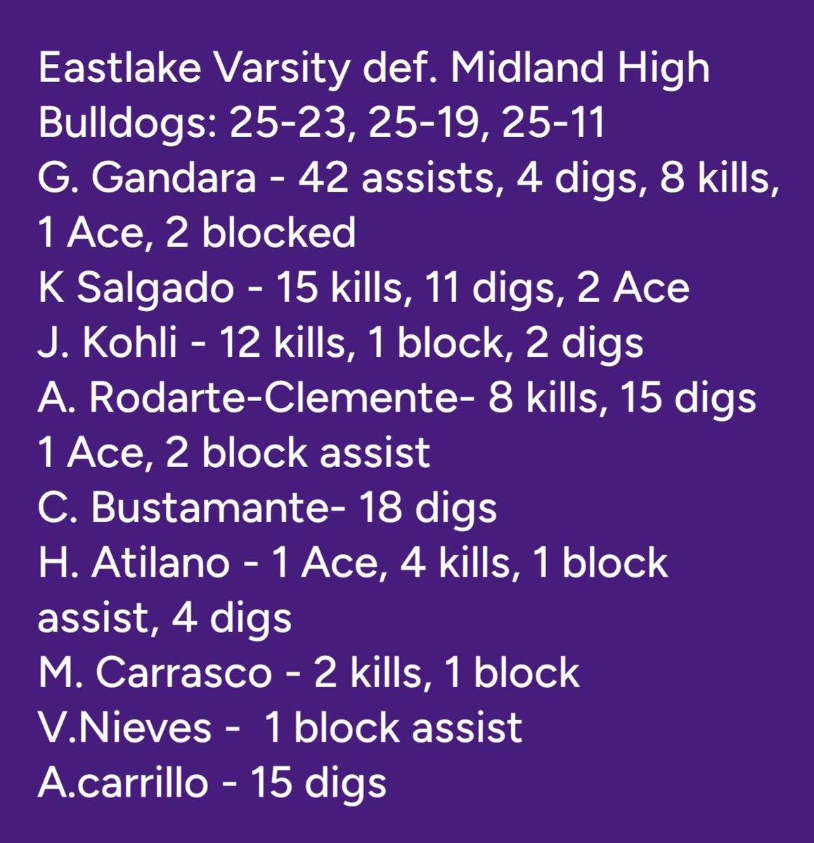 Joseph Testerman, M.Ed (@testerman_ehs) on Twitter photo Eastlake Varisty had a strong road win against Midland High Bulldogs winning 25-23, 25-19, 25-11 <a href="/Eastlake_Vball/">Eastlake Volleyball</a> <a href="/Eastlake_HS/">Gilbert R . Martinez</a> Eastlake Varisty had a strong road win against Midland High Bulldogs winning 25-23, 25-19, 25-11 <a href="/Eastlake_Vball/">Eastlake Volleyball</a> <a href="/Eastlake_HS/">Gilbert R . Martinez</a>