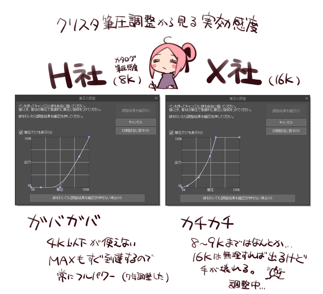 中華タブ乗り換え記録。
硬すぎて線画ペンの色が出なくて困ってる🥲
色混ぜや濃淡つけられるようになったので塗りは次のレベル進めるかも…? 
